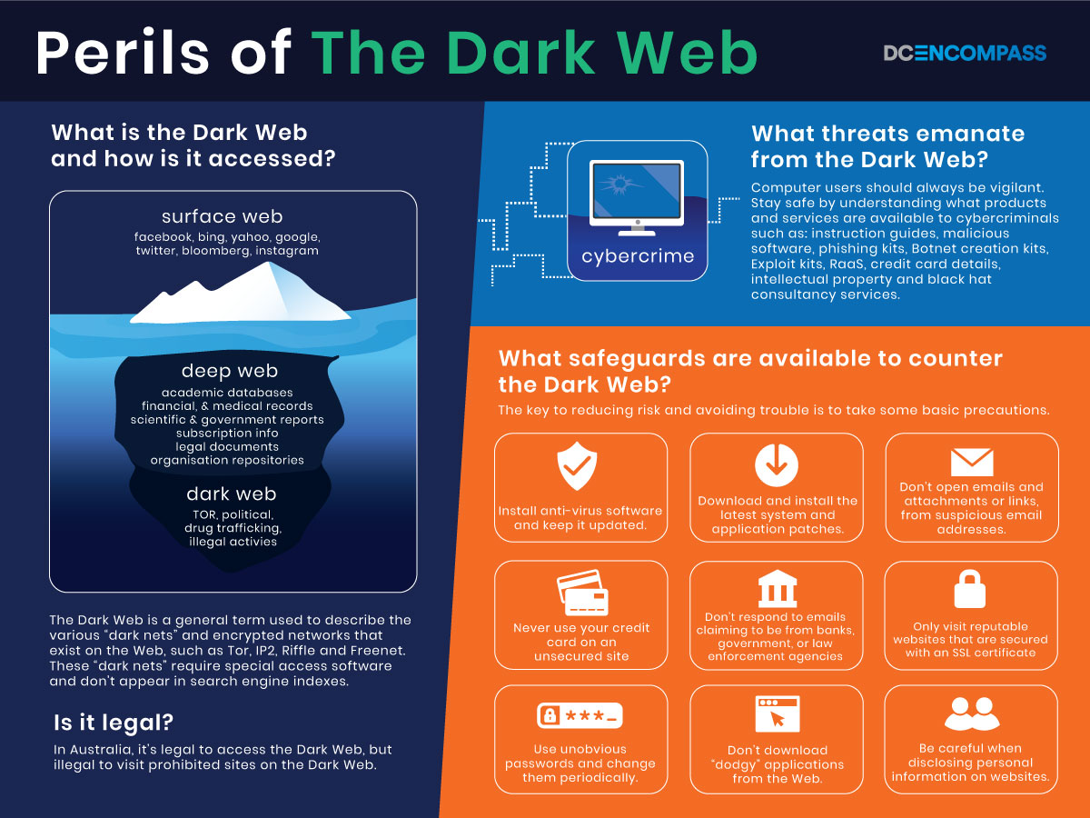 Perils of the Dark Web DC