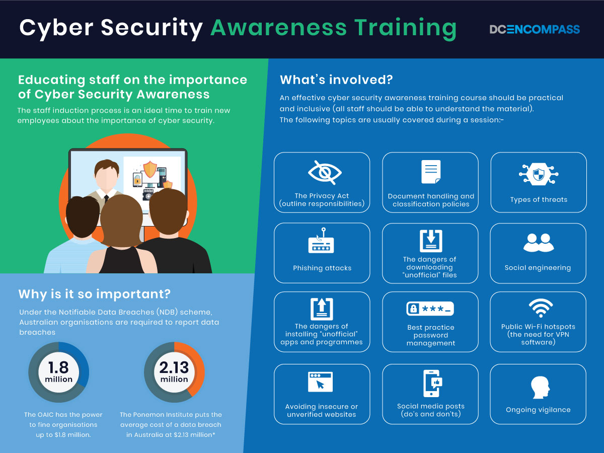 cyber security awareness training