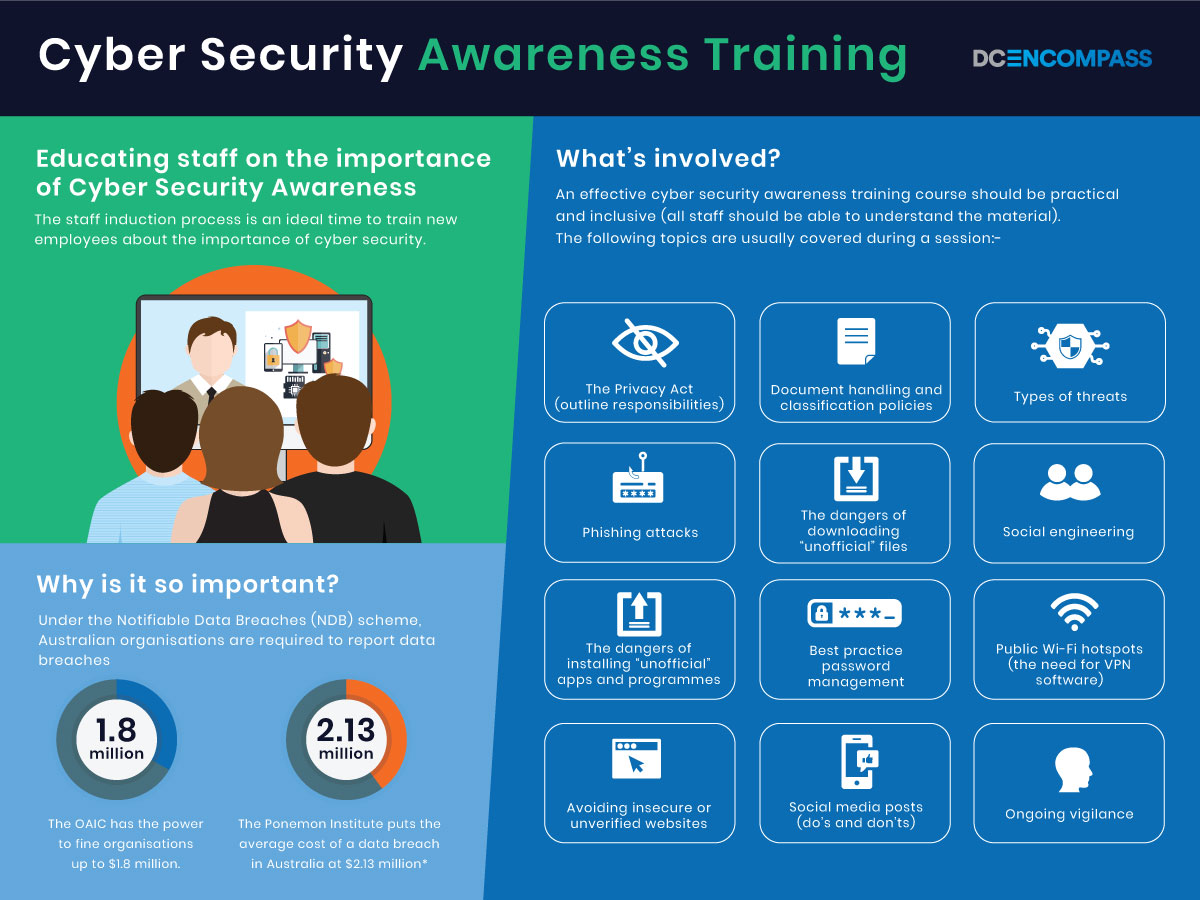 Cyber Security Awareness Training insights DC