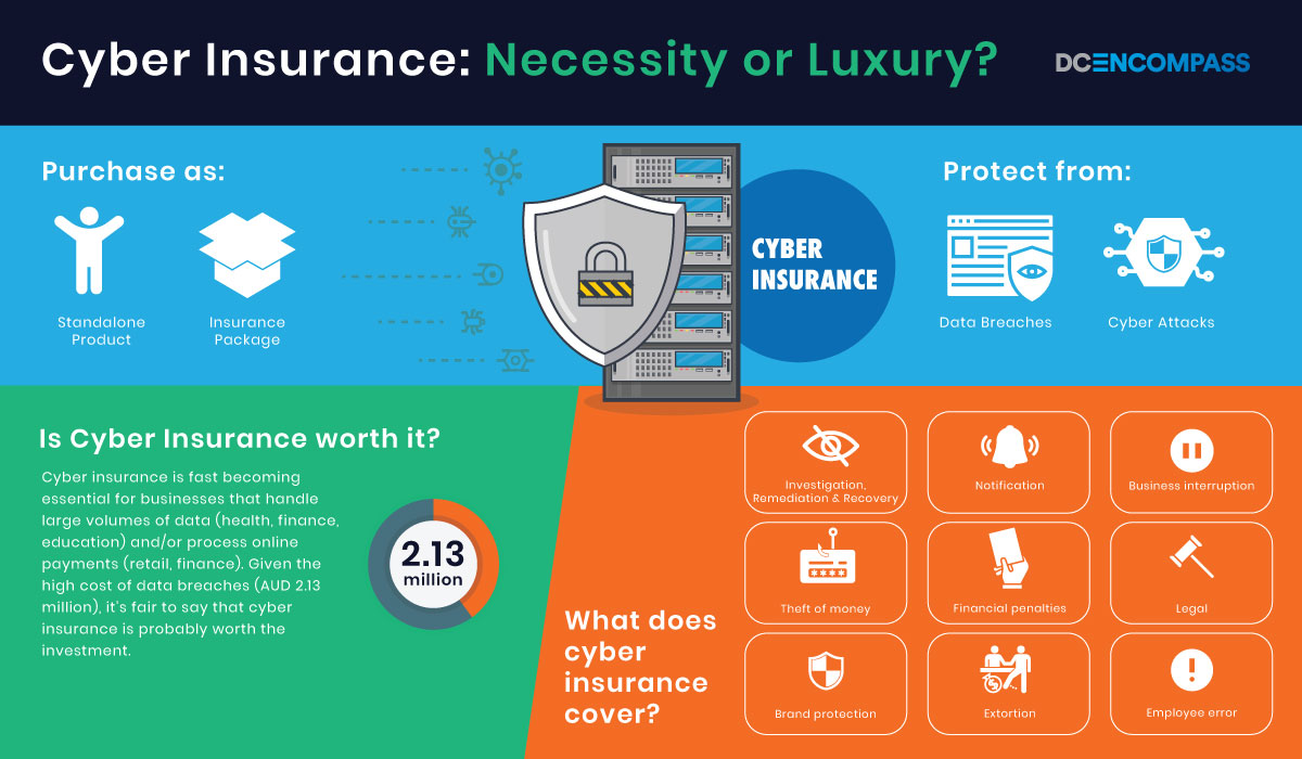 Infographic Cyber Insurance
