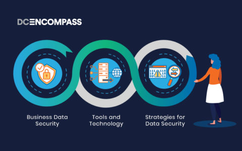 Data Security Types & How to Mitigate Risks to Protect Data